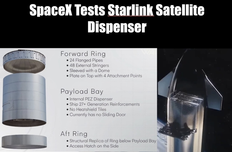 SpaceX Ground Testing Starlink Satellite Pez Dispenser