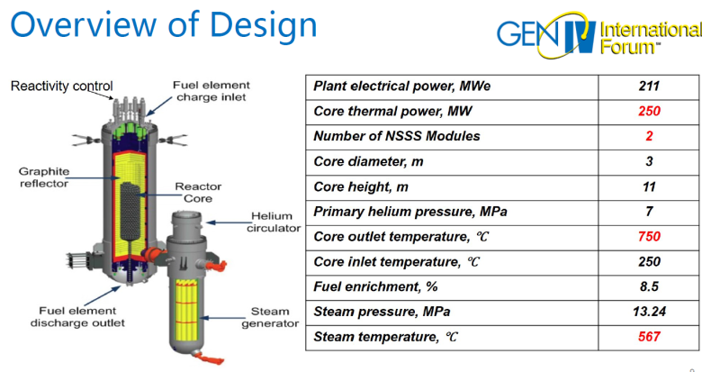 China’s Pebble Bed Reactor Finally Starts Commercial Operation