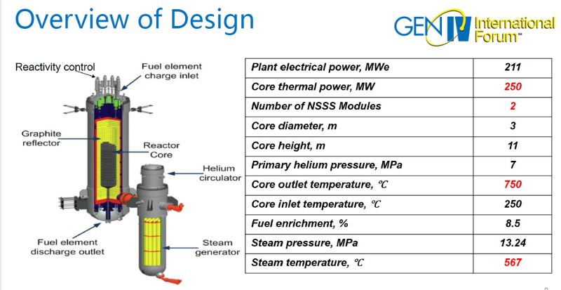 China’s Pebble Bed Reactor Finally Starts Commercial Operation