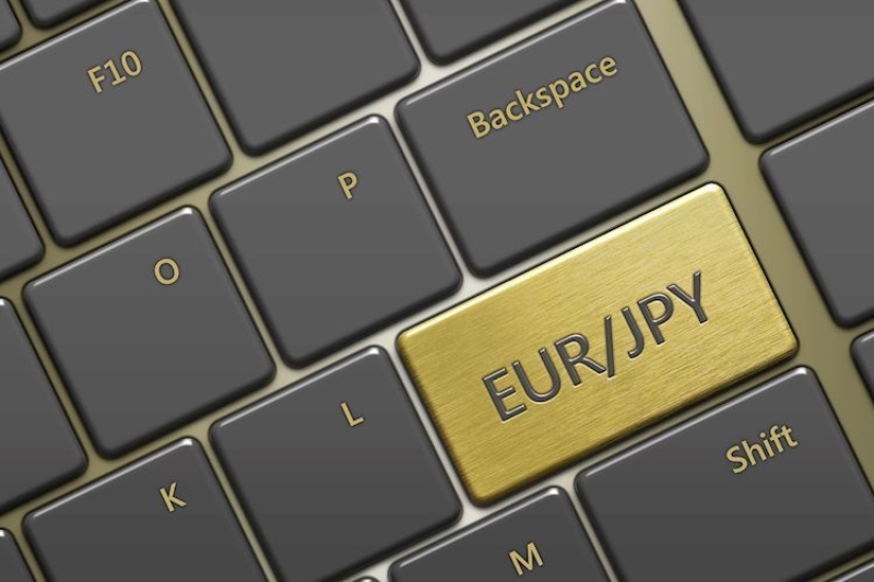 EUR/JPY Price Analysis: Gains momentum after Fed minutes release, traders eye 163.00