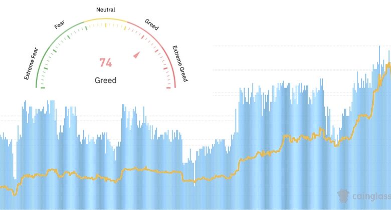 Bitcoin ‘severe greed’ ends matching belief from ETF launch at $46k