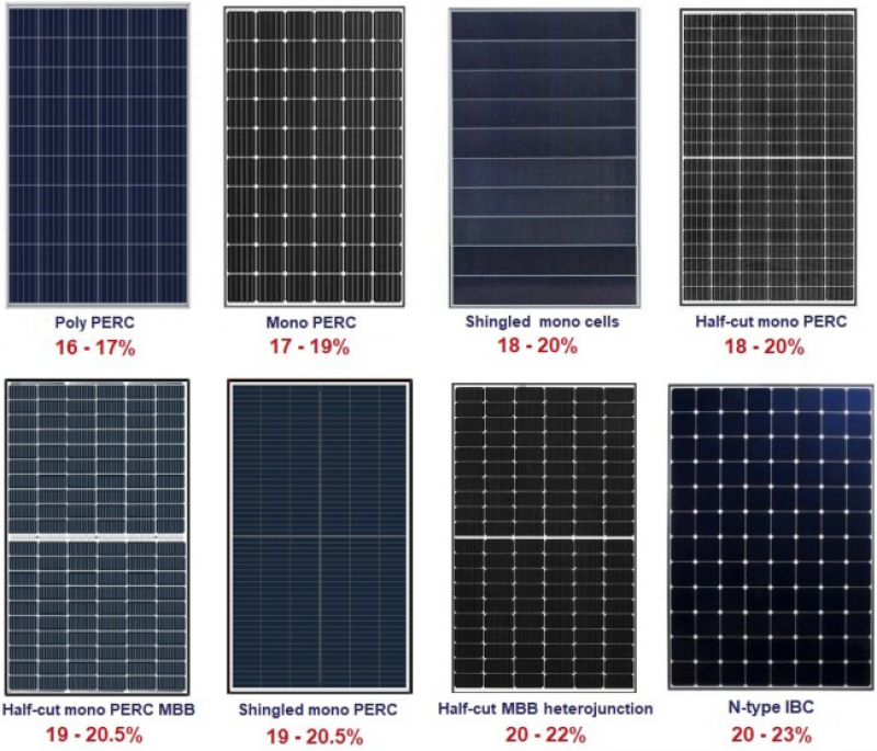 Research study and analysis of Solar Cell (Photovoltaic) Equipment by Global Info Research: the marketplace size in 2023 will be USD 44700 million