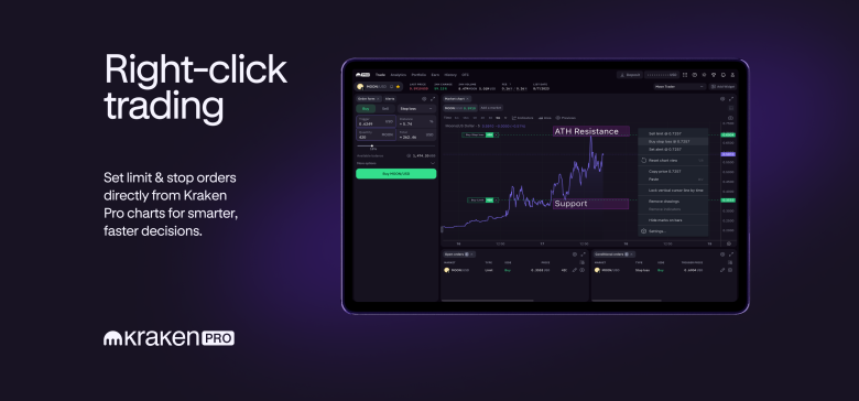 Presenting right-click trading: Place limitation and stop orders straight from rate charts