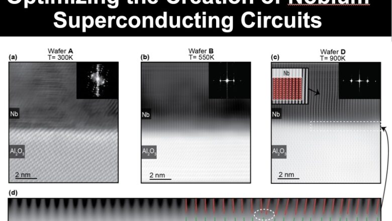 How to Optimize the Structure and Quality of Thin Film Nobium for Superconducting Circuits