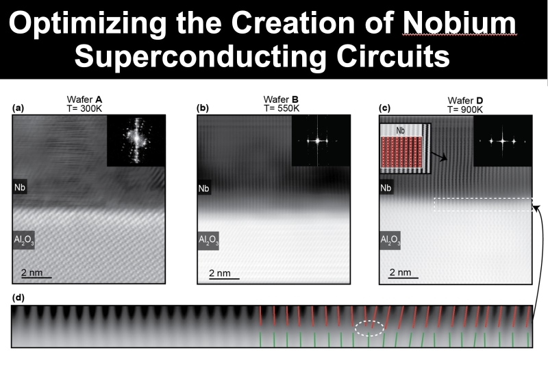 How to Optimize the Structure and Quality of Thin Film Nobium for Superconducting Circuits