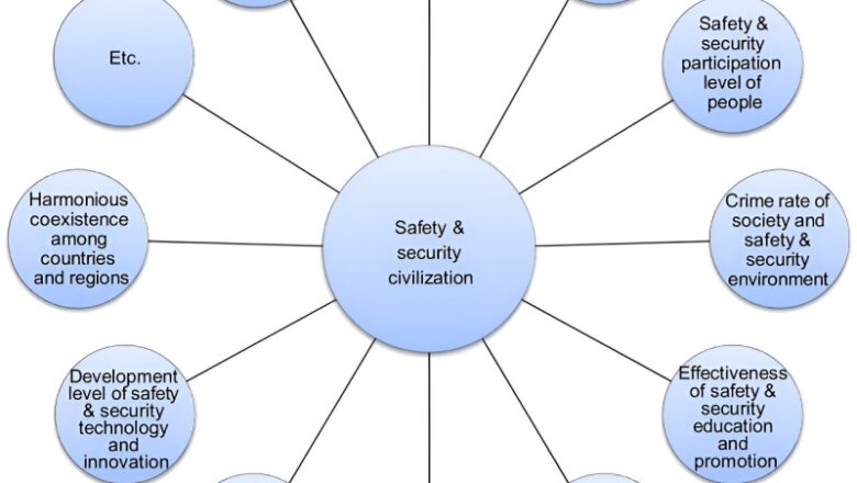 Presenting security and security civilization: A brand-new paradigm for international security science