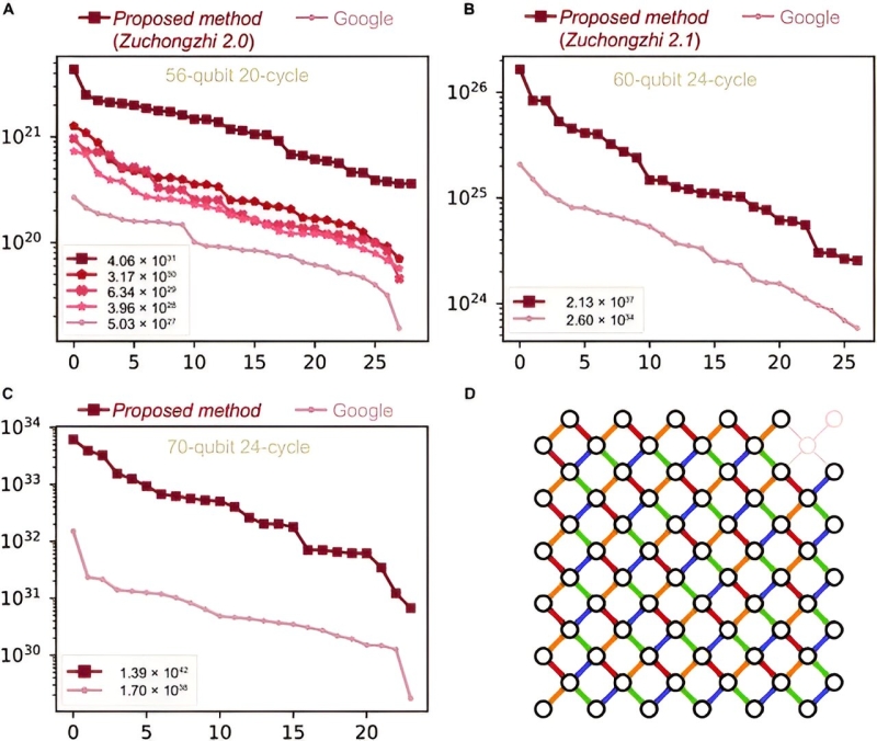 Opening quantum computing power: Automated procedure style for quantum benefit