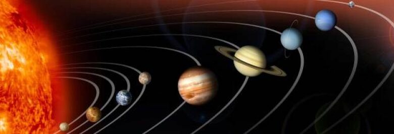 World Sizes and Locations in Our Solar System