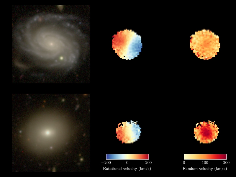 Research study reports that age is the driving force in altering how stars move within galaxies