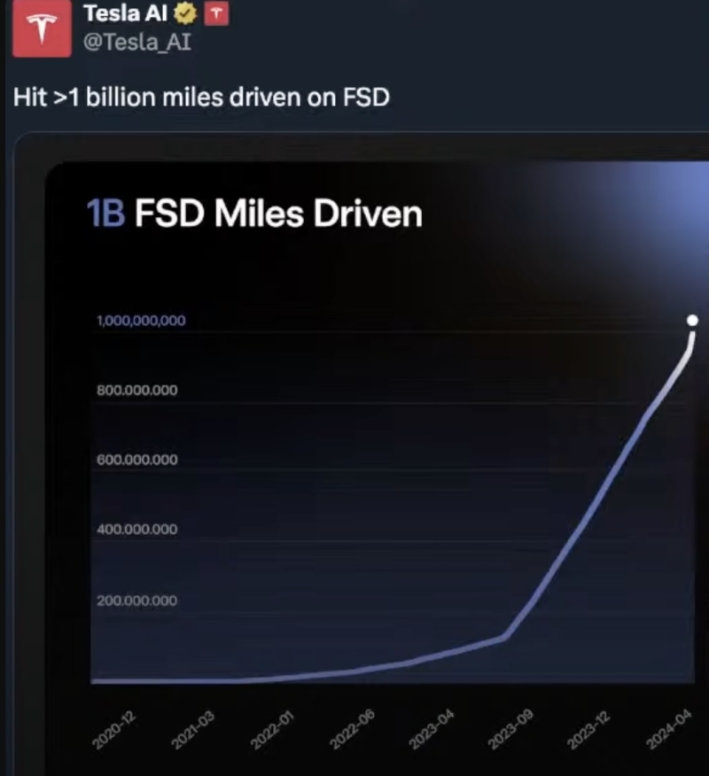 AI Have Years of Failure then Stunning Success