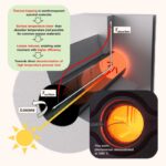 Scientist Demonstrate Thermal Trapping of Solar Radiation at 1,922 Degrees Fahrenheit