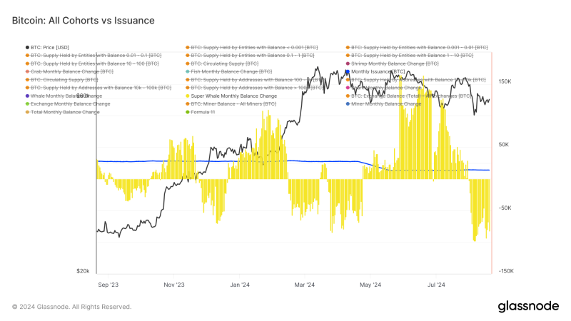 Bitcoin build-up rises as miners and retail financiers reveal self-confidence