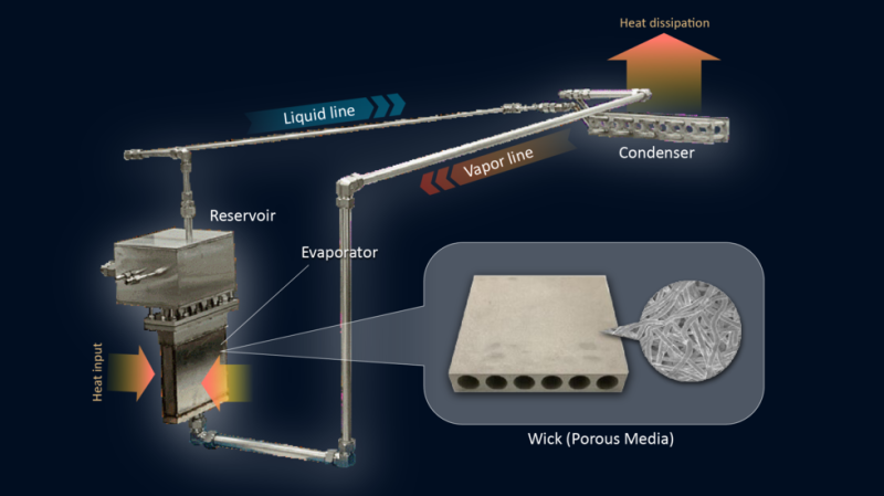 Transforming Heat Transport with 4X Efficiency: Japanese Researchers Break World Record