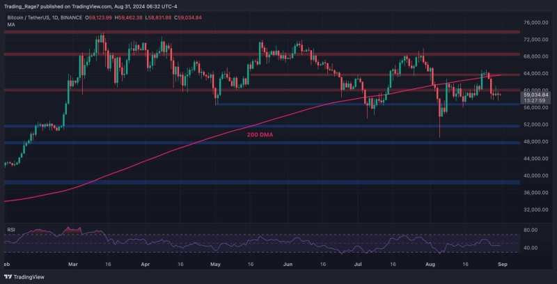 Bitcoin Price Analysis: BTC Loses Momentum With Possible Price Declines to $56K and $52K