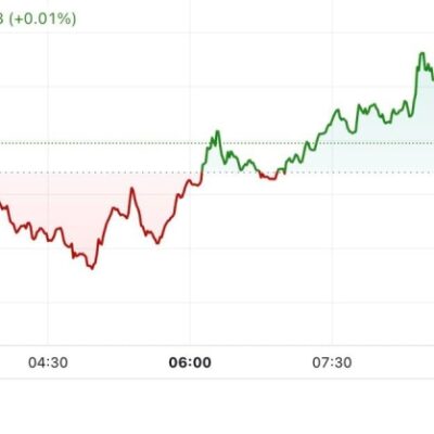 Mover Americas: Bitcoin Pulls Back Before Probable Fed Rate Cut