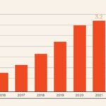 Roof solar rises ahead in Australia with 1.3 GW set up in H1 2024