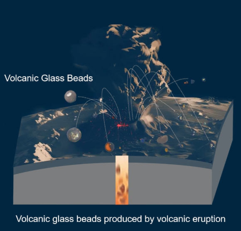 Research study: There Were Volcanic Eruptions on Moon as Recently as 123 Million Years Ago