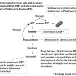 Opening the energy crisis in Parkinson’s: New findings on metabolic disturbances