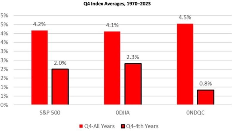 October Weakness Might Provide Buying Opportunity