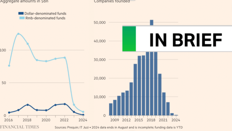 This is how bad China’s start-up scene looks now