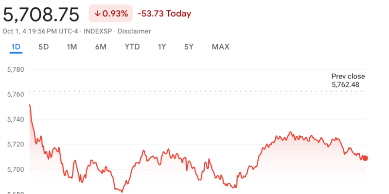 Wall Street fluctuates on Middle East rocket news