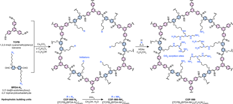 Co2 capture from outdoors utilizing covalent natural structures