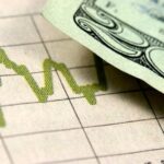 United States Dollar advances as markets absorb fresh information