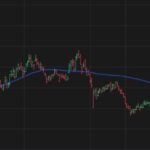 Why Now Is The Best Time To Buy Coinbase Stock