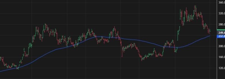 Why Now Is The Best Time To Buy Coinbase Stock