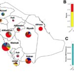 Fatal germs act in a different way in Saudi Arabia compared to rest of world, public health research study discovers