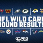 NFL Playoff Wild Card Results: Houston Texans, Baltimore Ravens Dominate and Punch Their Tickets to the Divisional Round