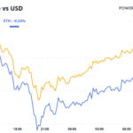 Crypto Daybook Americas: Bitcoin Bargain Hunting Faces Crucial Jobs Report Test