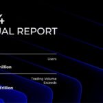 Gate 2024 Annual Report: Trading Volume Exceeds $3.8 Trillion, Solidifying Top 4 Market Position