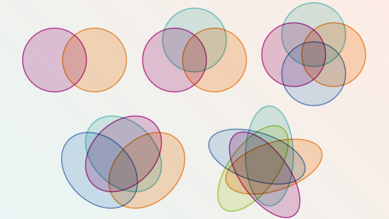 Venn Diagrams’ History and Popularity Outside of Math Explained