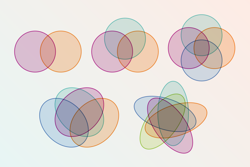 Venn Diagrams’ History and Popularity Outside of Math Explained