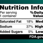 FDA Proposes ‘Nutrition Info’ Label for Front of Food Packages